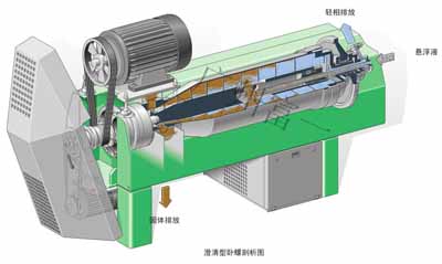 醫(yī)療污水處理分離機