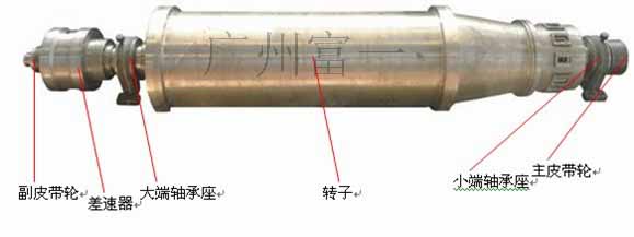 臥螺離心機(jī)性能改造|臥螺離心機(jī)|臥螺離心機(jī)廠家|臥螺離心機(jī)選型|臥螺離心機(jī)工作原理|臥螺離心機(jī)結(jié)構(gòu)圖