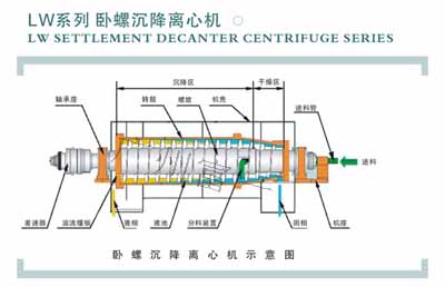 如何維護離心脫水機|什么是離心脫水機|離心脫水機