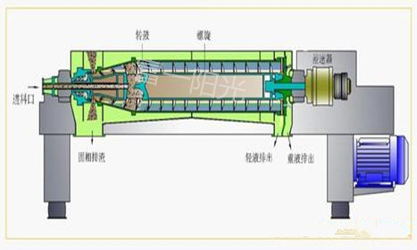 臥螺離心機-富一陽光