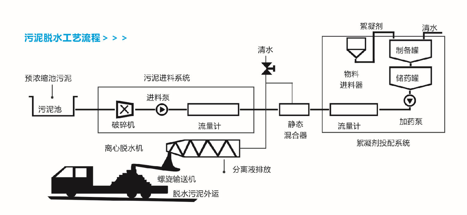 污水處理離心機(jī)