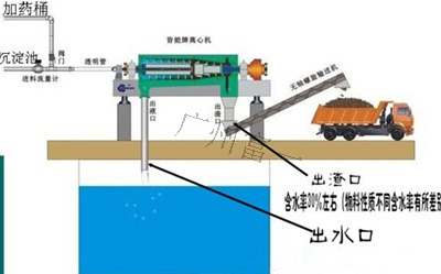 基建樁基鉆機(jī)泥漿解決方案